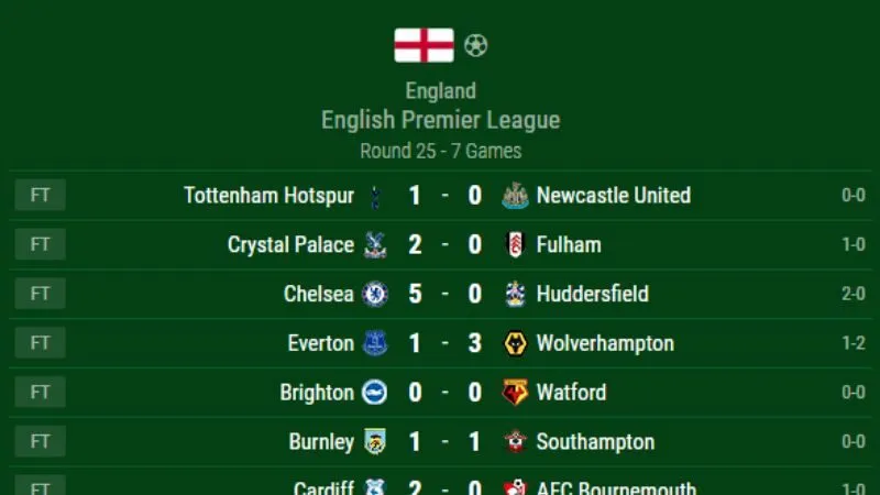 Sử dụng Livescore để soi kèo bóng đá hiệu quả