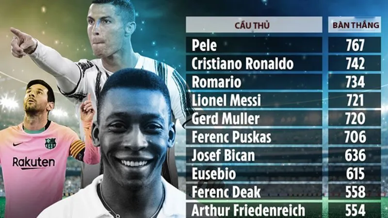 KQBD 24h cập nhật top ghi bàn nhanh nhất 